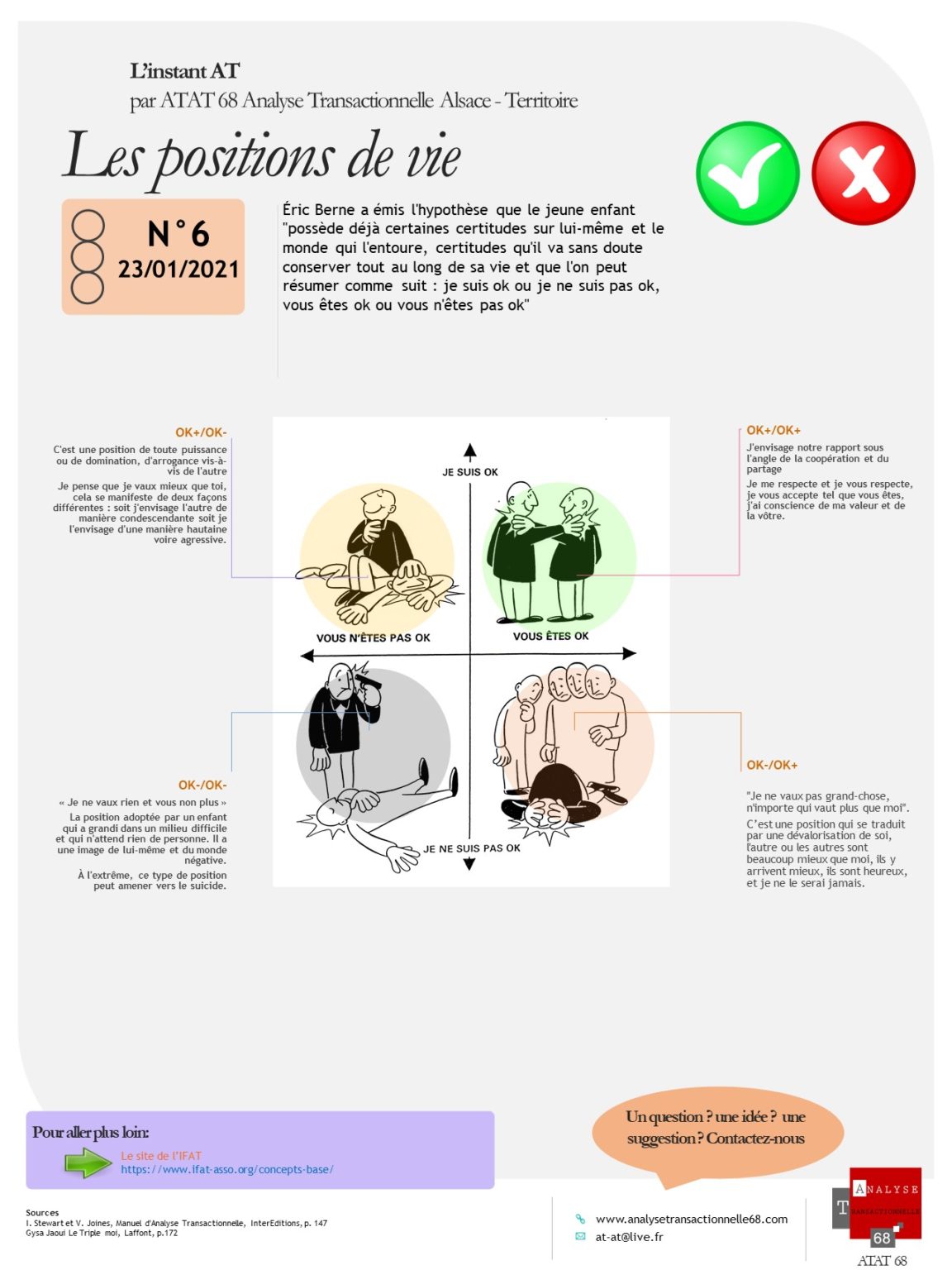 Linstant AT N6 Les Positions De Vie Analyse Transactionnelle 68